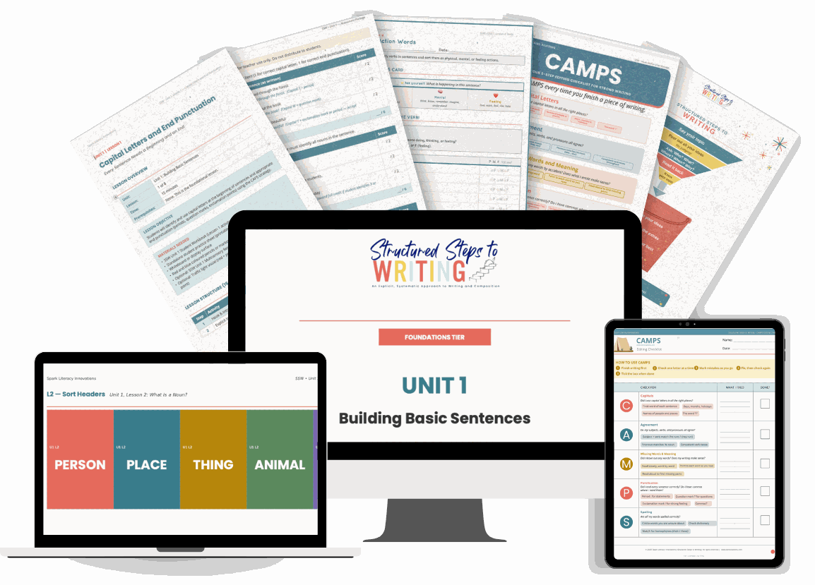 Structured Steps to Writing Unit 1 shown on a monitor, laptop and tablet with lesson pages behind