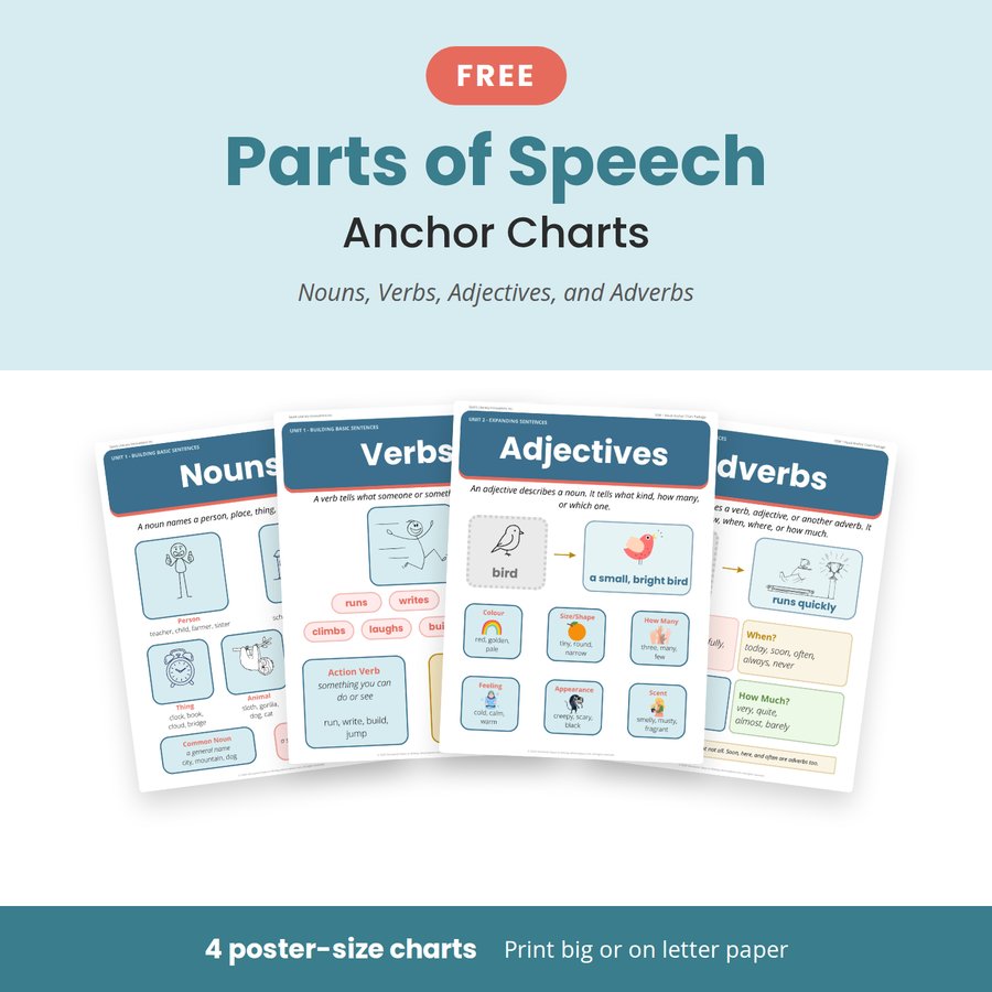 Free Parts of Speech Anchor Charts cover