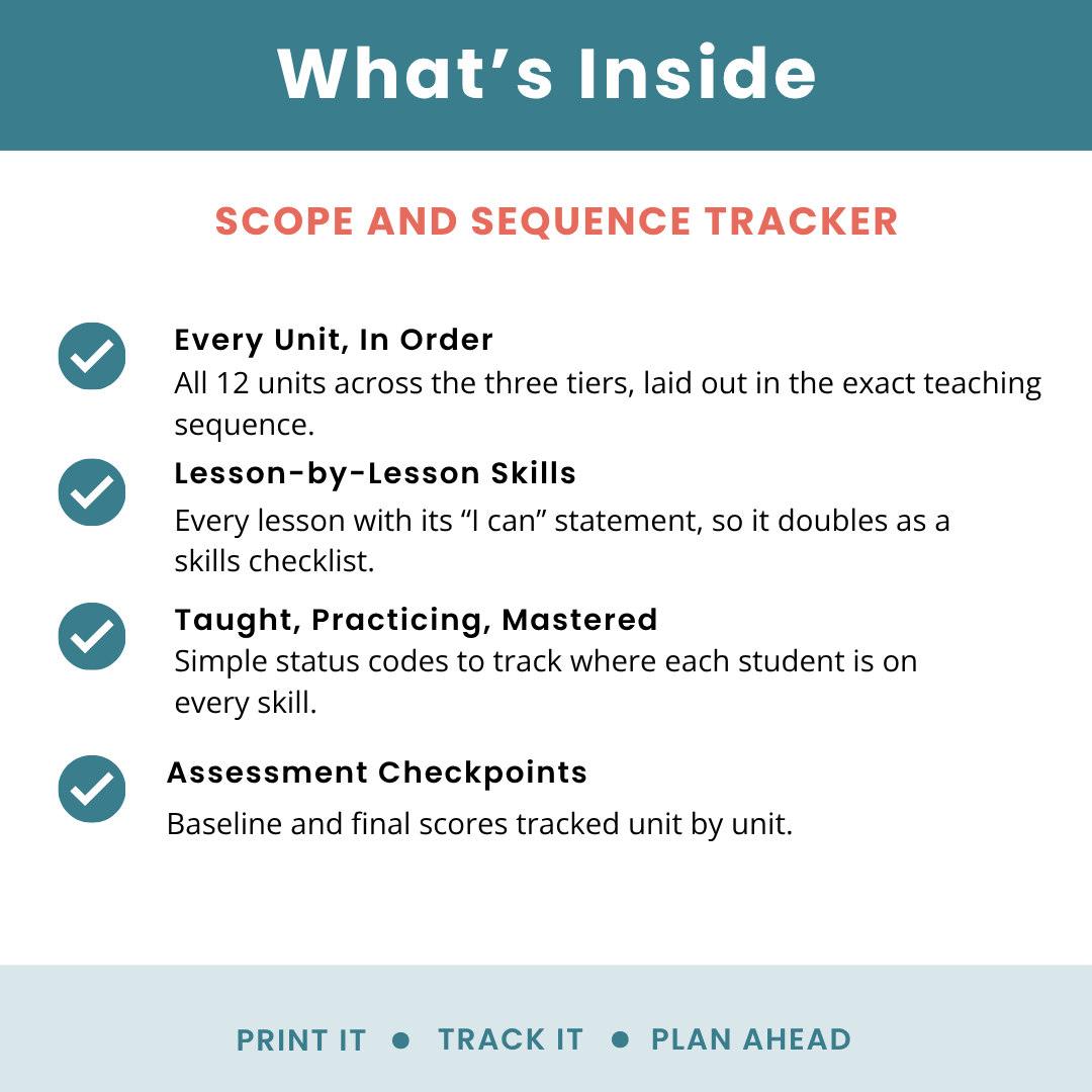 What's inside the Scope and Sequence Tracker