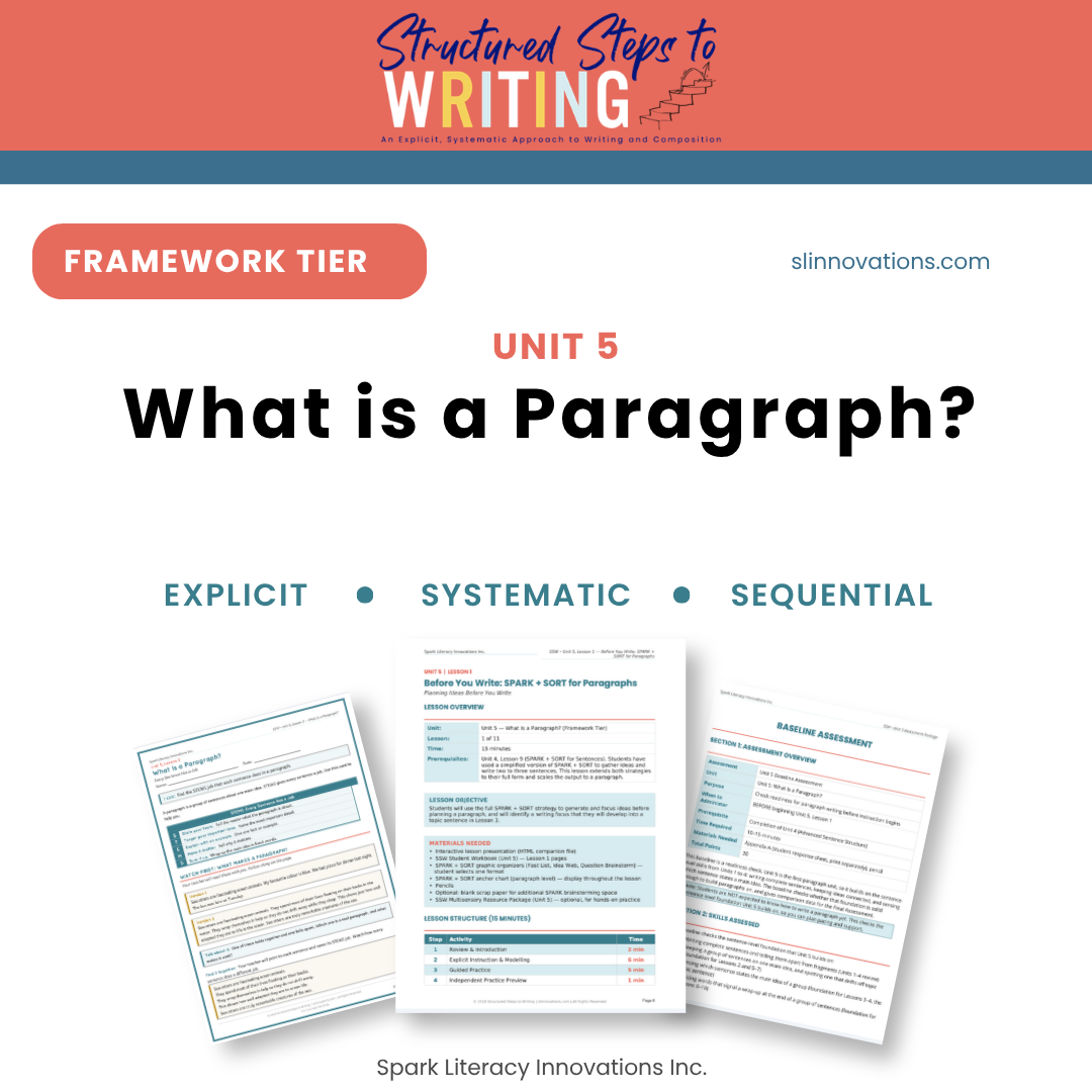 Structured Steps to Writing Scope and Sequence Tracker